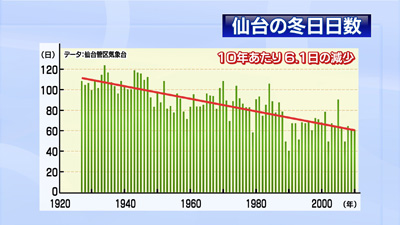 0129-2