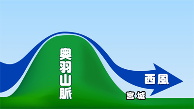 西風強いわけ