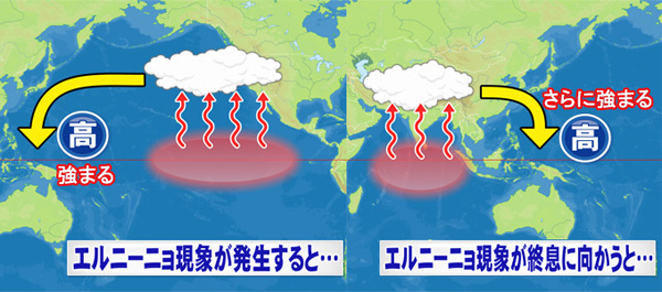 エルニーニョと台風1