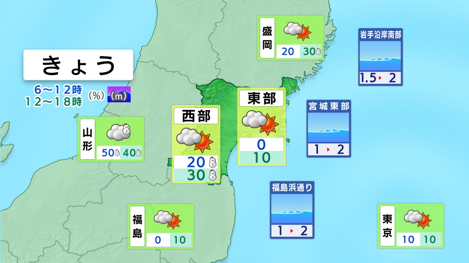 白石 今日 の 天気